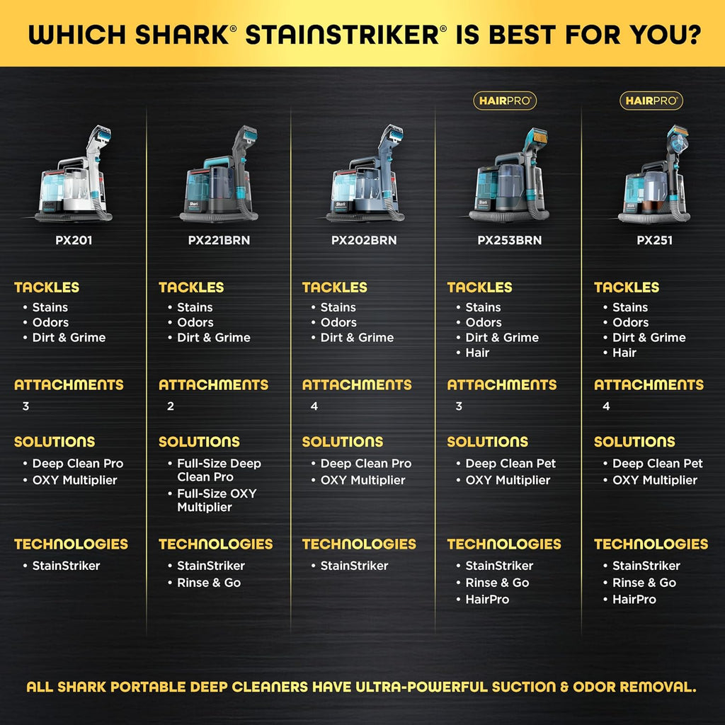 Shark Stainstriker Portable Spot & Stain Cleaner, 2 Tools, PX221BRN